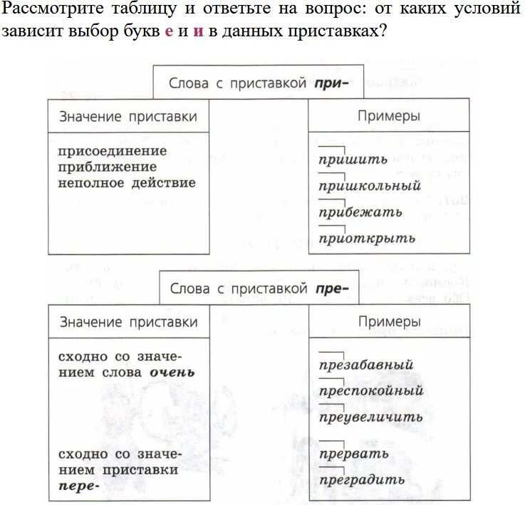 Слова с приставкой при. Слава с примтавкой пре. Слова с приставкой с. Слова с приставкой п р и -. Укажи слово с приставкой пре