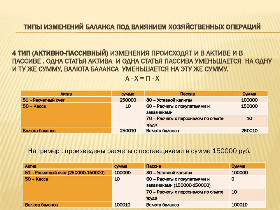 Денежные средства в кассе в балансе. Тип операции хозяйственных операций примеры проводок. 4 Тип хозяйственных операций примеры. Типы изменений в балансе под влиянием хозяйственных операций. Типы хозяйственной операции в бухучете.