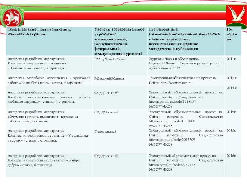 Уровни мероприятий в школе. Уровни мероприятий. Мероприятия федерального уровня. Уровень мероприятия какой бывает. Федеральные мероприятия это какие.