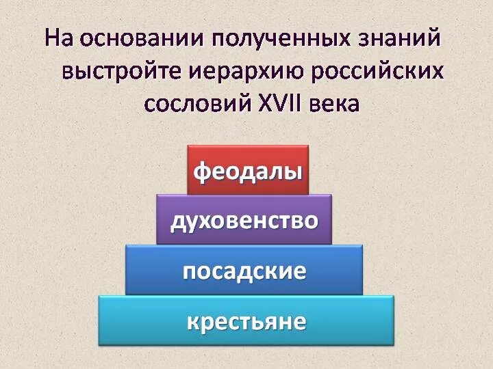 Тест сословия 17 век. Схема сословный Строй в России 17 века. Схема сословий 17 века. Схема сословий 17 века в России. Схема сословий в России в 17 веке.