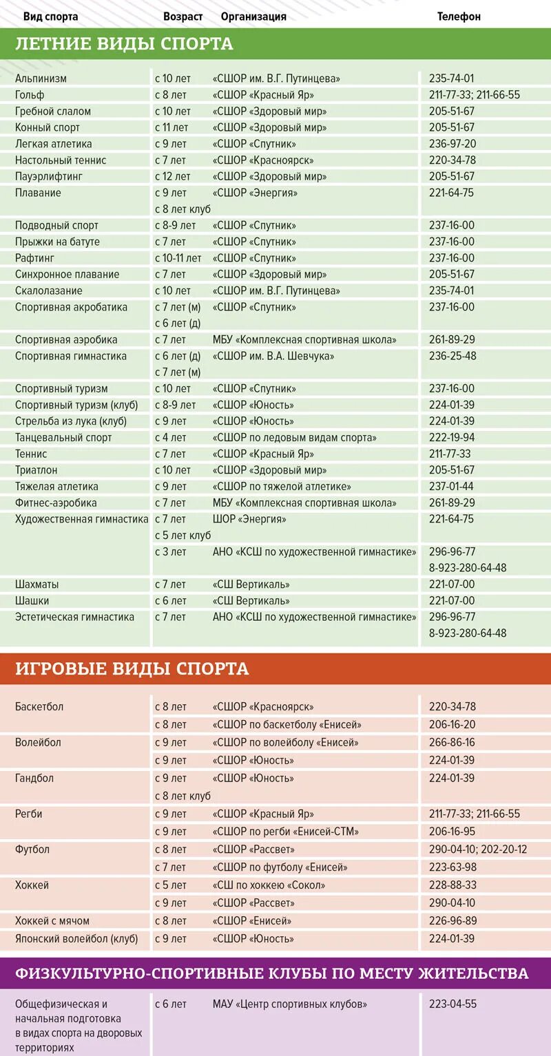 расписание спортивных секций. расписание спортивной школы. секции для детей список. список спортивных секций. перечень кружков дополнительного образования в школе.