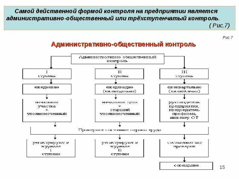 Порядок заключения и содержание трудового договора. Схема процесса заключения трудового договора. схема порядок заключения трудового договора тк рф. составьте схему заключения трудового договора. порядок заключегия трудовоно договорв /хема.