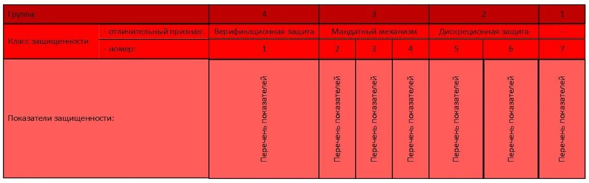 Класс средства вычислительной техники. Классификация защищенности средств вычислительной техники. классы защищенности для средств вычислительной техники. классы защищенности свт. классу защищенности свт от нсд.