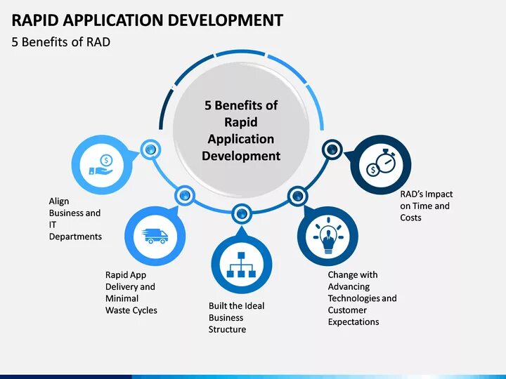 Методология rad. Rapid application Development быстрая разработка приложений. Rad Rapid application Development. Rad (Rapid application Development) модель методологии. Rad на русском