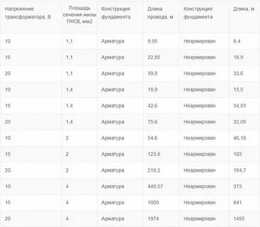 Расчет прогрева
