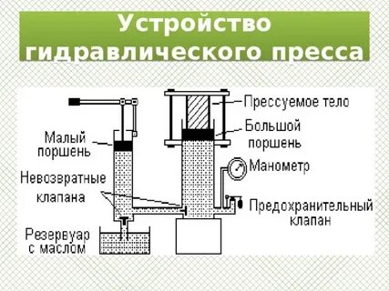 Устройство и принцип работы прессов
