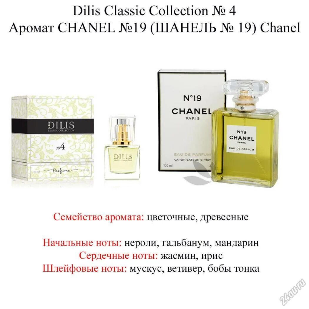 Dilis аналог каких духов. Dilis Classic collection таблица. Белорусские духи Дилис аналоги ароматов. Dilis Classic collection аналоги таблица. Дилис 1.