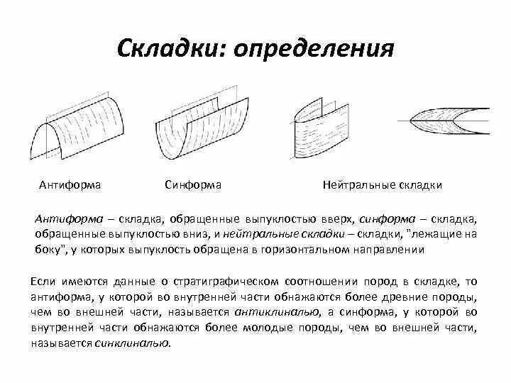Температура складки. Складка определение. призматические складки. нейтральные складки. лежачая складка.