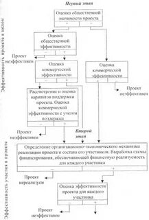 Экономическая эффективность проектного решения