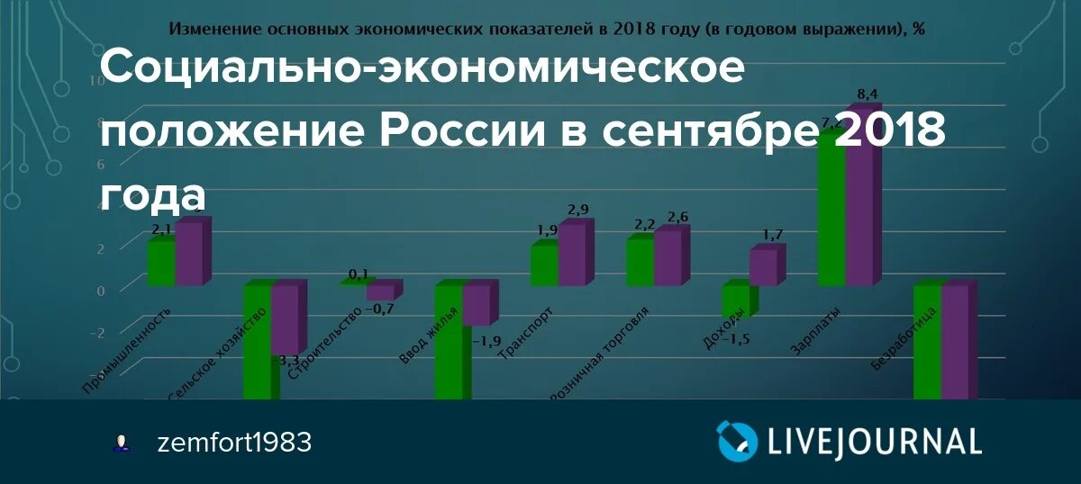 Экономическое положение России. Экономмчскоеположение России. Социально-экономическое положение России. Экономическое положение России на сегодняшний день. Позиция российской экономики