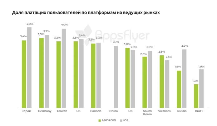 Платящие пользователи