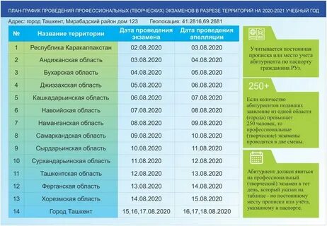 Программа 10 класса 2020 2021