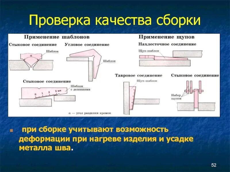 Приспособления для контроля качества сборки изделий под сварку.. Подготовка металла к сварке и сборка соединений под сварку. Проверка точности сборки сварной конструкции. Инструмент для проверки качества сборки под сварку.