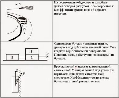 Равномерное движение автомобиля по горизонтальной дороге