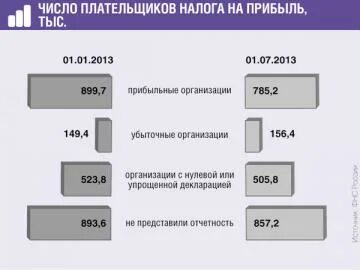 Налоги в 2024 году для юридических лиц