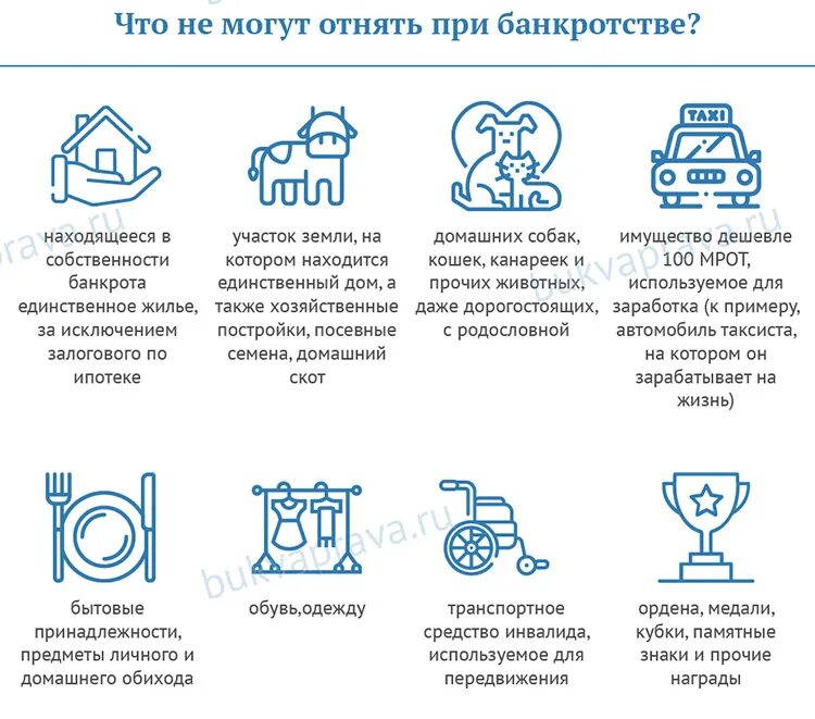 Как сохранить имущество при банкротстве. Этапы банкротства физического лица схема. Имущество при банкротстве. Схема процедуры банкротства физического лица. Жилье при банкротстве.