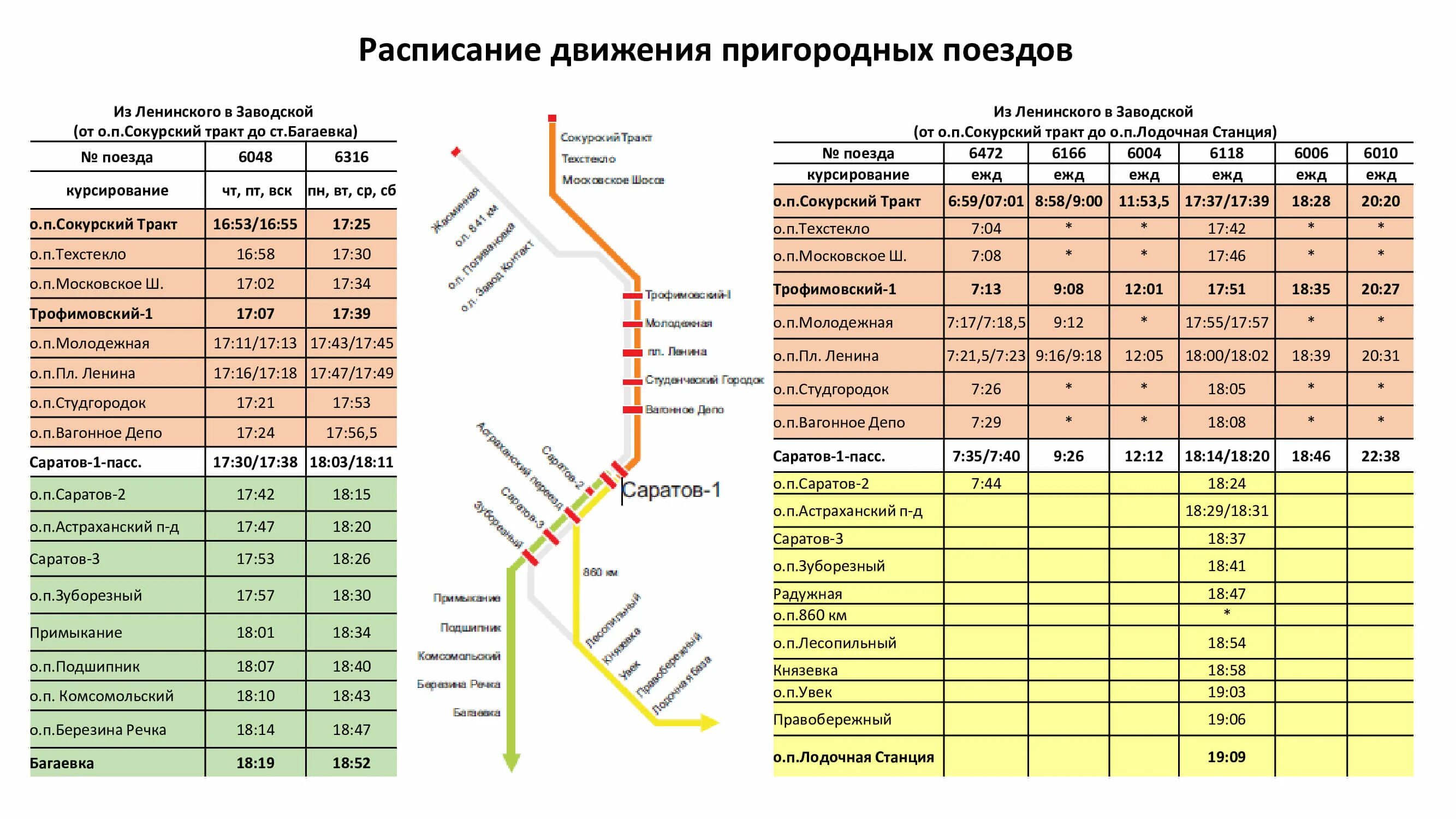 Время остановки поездов на станциях. Остановки пригородных электричек Саратов. График движения пригородных поездов. Расписание пригородных поездов. Расписание пригородных электричек.