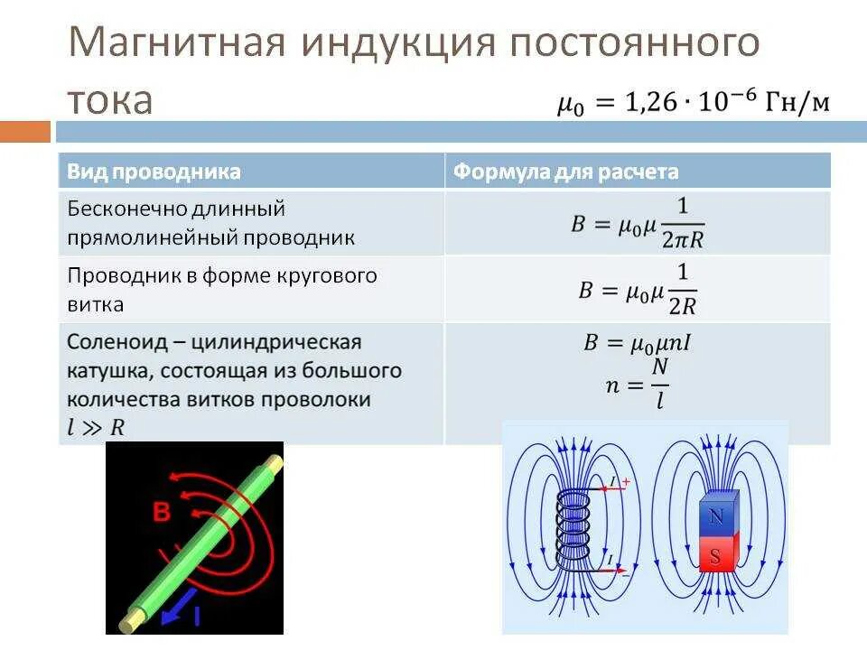Магнитное поле постоянного тока. Формула расчета вектора магнитной индукции для катушки. Магнитная индукция катушки постоянного тока формула. Формула магнитной индукции магнитного поля