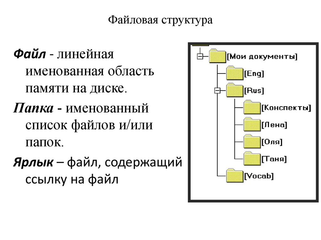 Папка каталоги дерево каталогов. Структура файловой системы схема. Файловая структура это в информатике. Как создать файловую структуру на компьютер. Древовидная структура файловой системы.