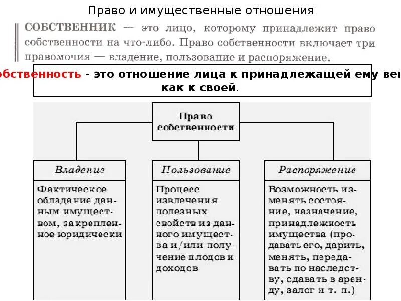 Правовое регулирование отношений собственности егэ. Собственность (формы собственности, имущественные отношения). формы собственности обществознание 8. виды собственности обществознание 8 класс таблица. собственность это в обществознании.