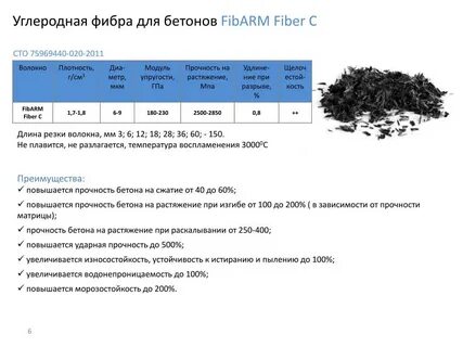 Фиброволокно расход