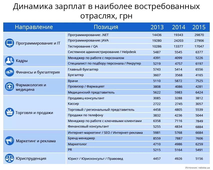 Средняя зарплата продавца консультанта. Зарплата продавца. Оклад продавца. Средняя зарплата продавца консультанта. Средняя зарплата продавца консультанта.