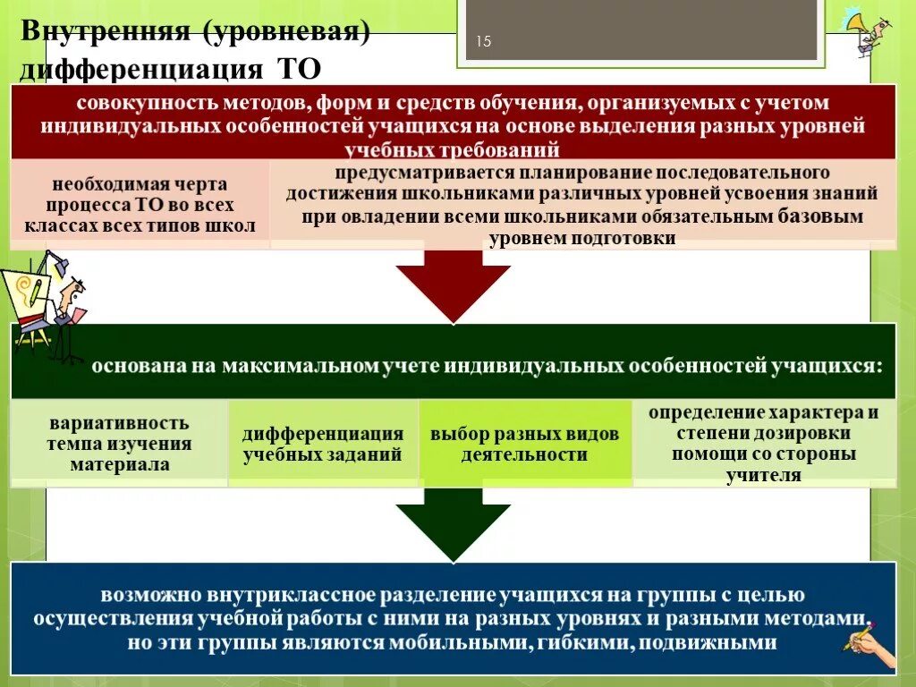 Уровневая дифференциация обучения это. Внутренние формы дифференциации. Внутренняя дифференциация обучения. Дифференциация это в педагогике.