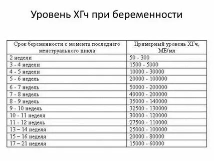 Рассчитать 12 недель беременности