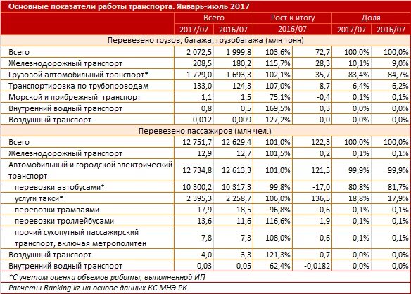 Основные показатели транспорта. Показатели работы транспорта. Основные показатели работы транспорта. Основные показатели работы морского транспорта.