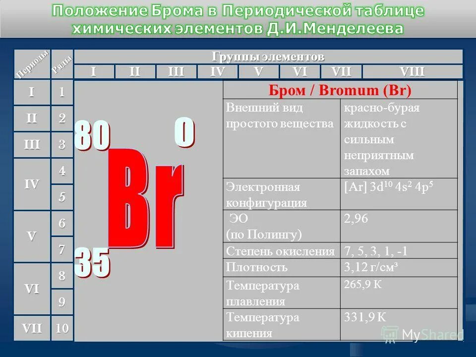 Электронные формулы химических элементов хлор. Характеристика хлора по положению в псхэ. Характеристика элемента хлора. Положение хлора в периодической системе химических элементов. Положение хлора в периодической системе химических элементов.