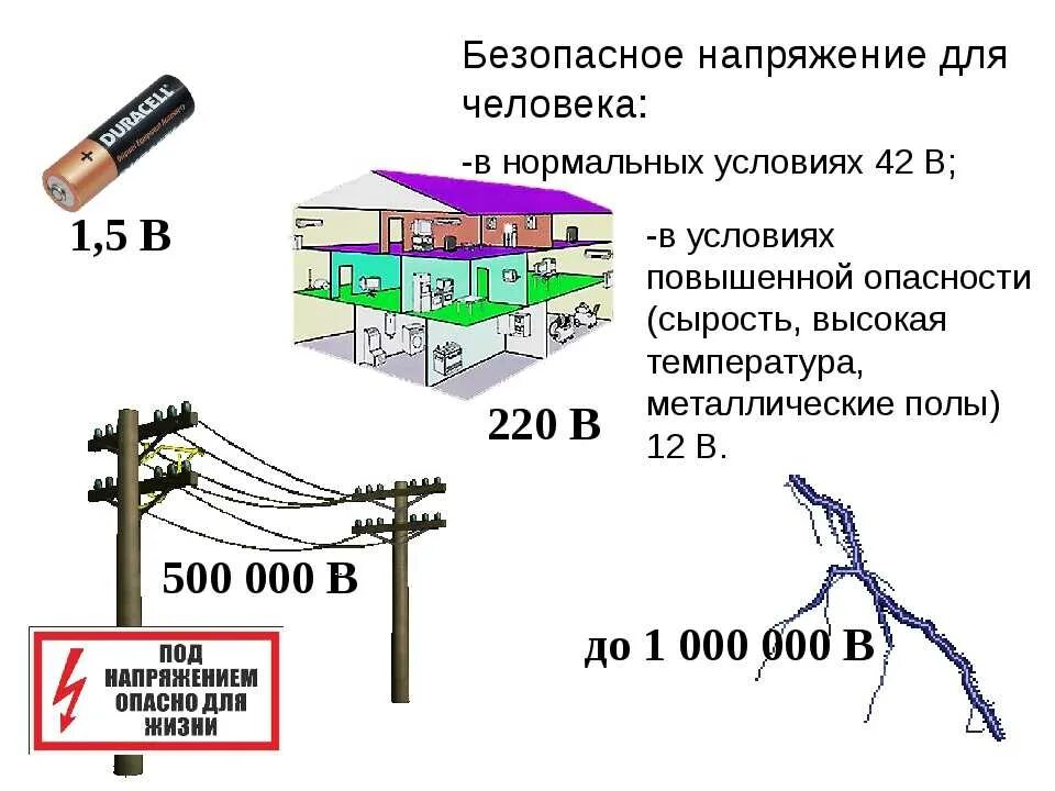 Какое напряжение и ток опасны для человека. Безопасное постоянное напряжение для человека. Безопасное напряжение постоянного тока для человека. Безопасное напряжение для человека переменного тока.