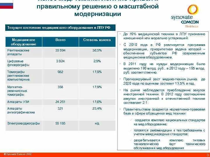 Изношенность медицинского оборудования. Оборудование для операционной хирургия. Современное хирургическое оборудование. Износа медицинского оборудования. Техническое обслуживание медицинской техники.