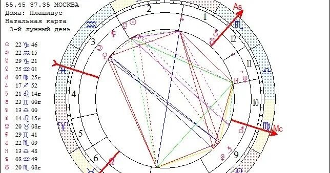 Натальная карта вк харламов