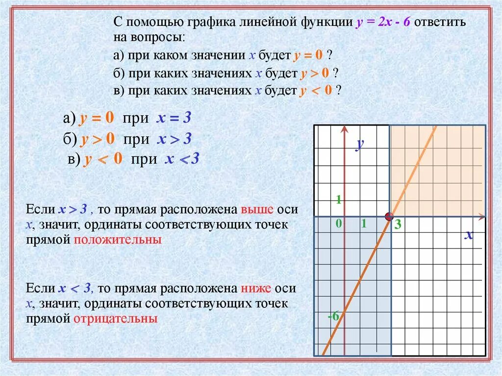 Пояснение алгебры 7 класс