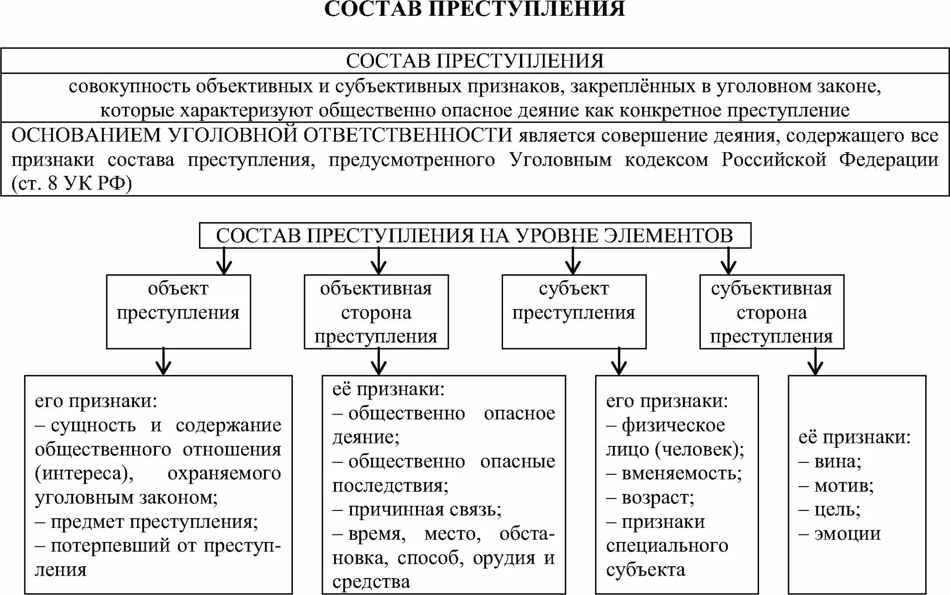 Совокупность предусмотренных законом признаков