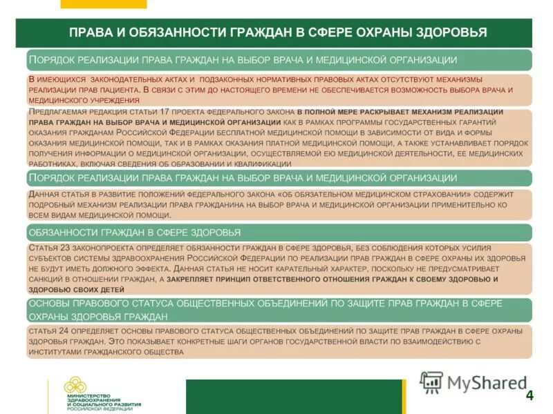 Право на охрану здоровья информация