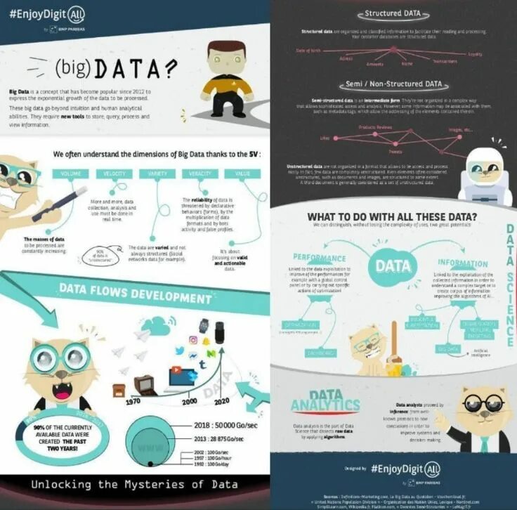 Биг дата компания otzyvy best company bigdata