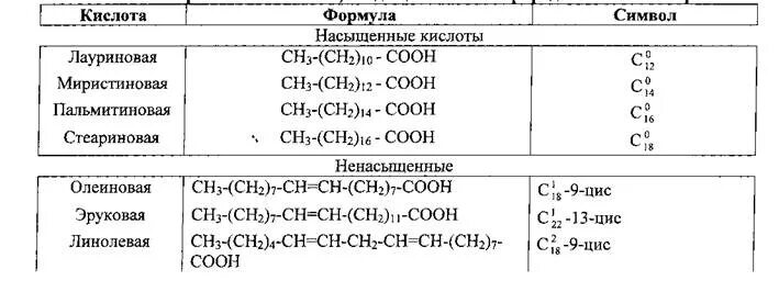 Лауриновая кислота структурная формула. Эруковая кислота формула. Лауриновая кислота формула. Лауриновая кислота структура.