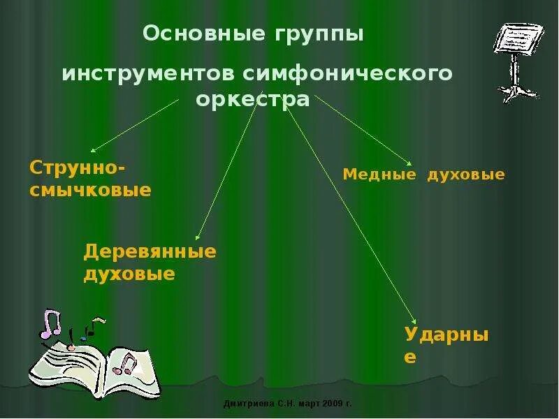 Из каких групп состоит симфонический оркестр. Из чего состоит симфонический оркестр. из каких 4 группы инструментов состоит симфонический оркестр.
