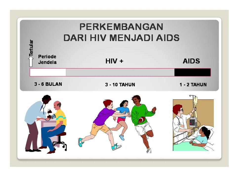 Спид ап на английском. "Perkembangan acute Kidney injury (Aki) di Indonesia" d.