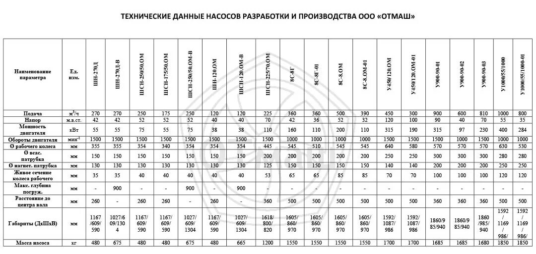 Технические данные. Колонки ftz225 технические данные.