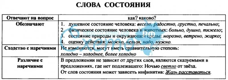 Обозначение слова состояние. Слова состояния. Разбор категории состояния. Морфологический разбор категории состояния. Интеллектуальное состояние человека примеры категория состояния.