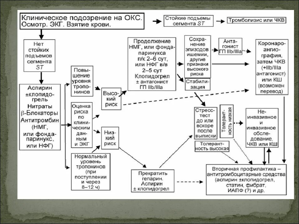 Пао окс. Нагрузочная доза аспирина при остром коронарном синдроме. Пао окс. Острый коронарный синдром этиология патогенез. Пао окс.