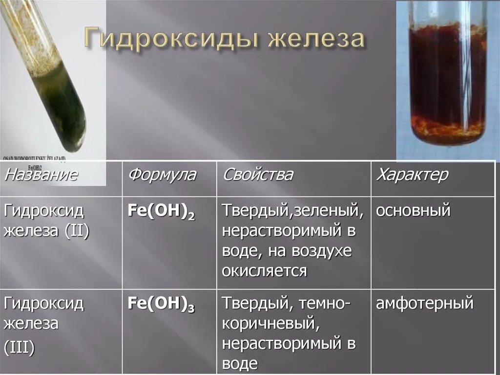 Гидроксид железа 2 класс соединения. Гидроксид железа 2 цвет раствора. Какого цвета осадок гидроксида железа 2. Гидроксид железа 2 цвет осадка. Осадок гидроксида железа 2 цвет.