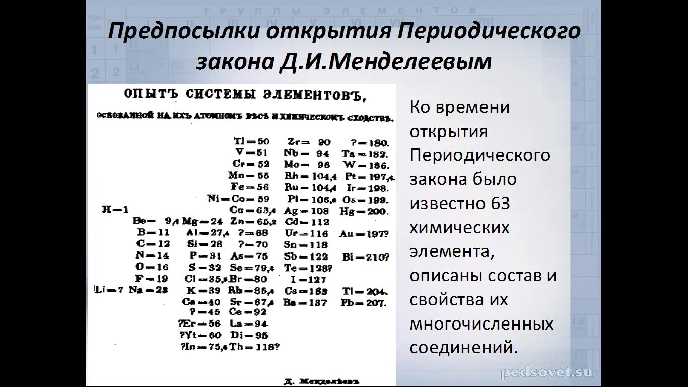 Тест по теме периодический закон. Периодический закон Менделеева. Открытие периодического закона химических элементов. Периодический закон и система д.и.Менделеева. Основные положения периодического закона химических элементов.