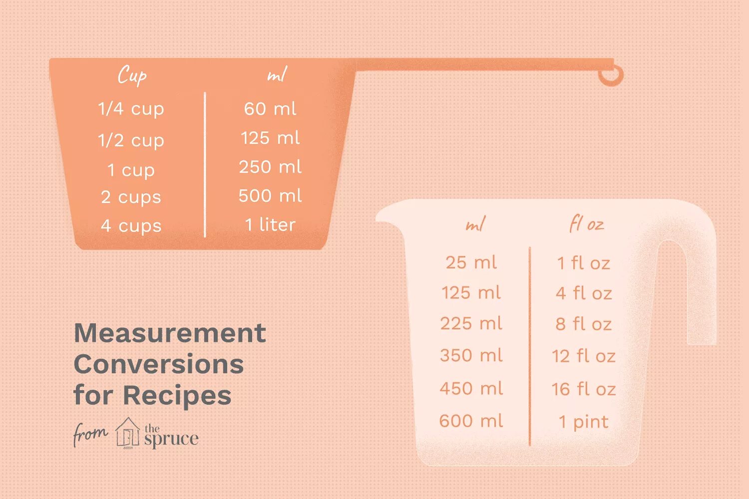 Сколько мл в м. Cup to ml. 1/2 Cup воды. Liter to ml. 1 Cup in ml.