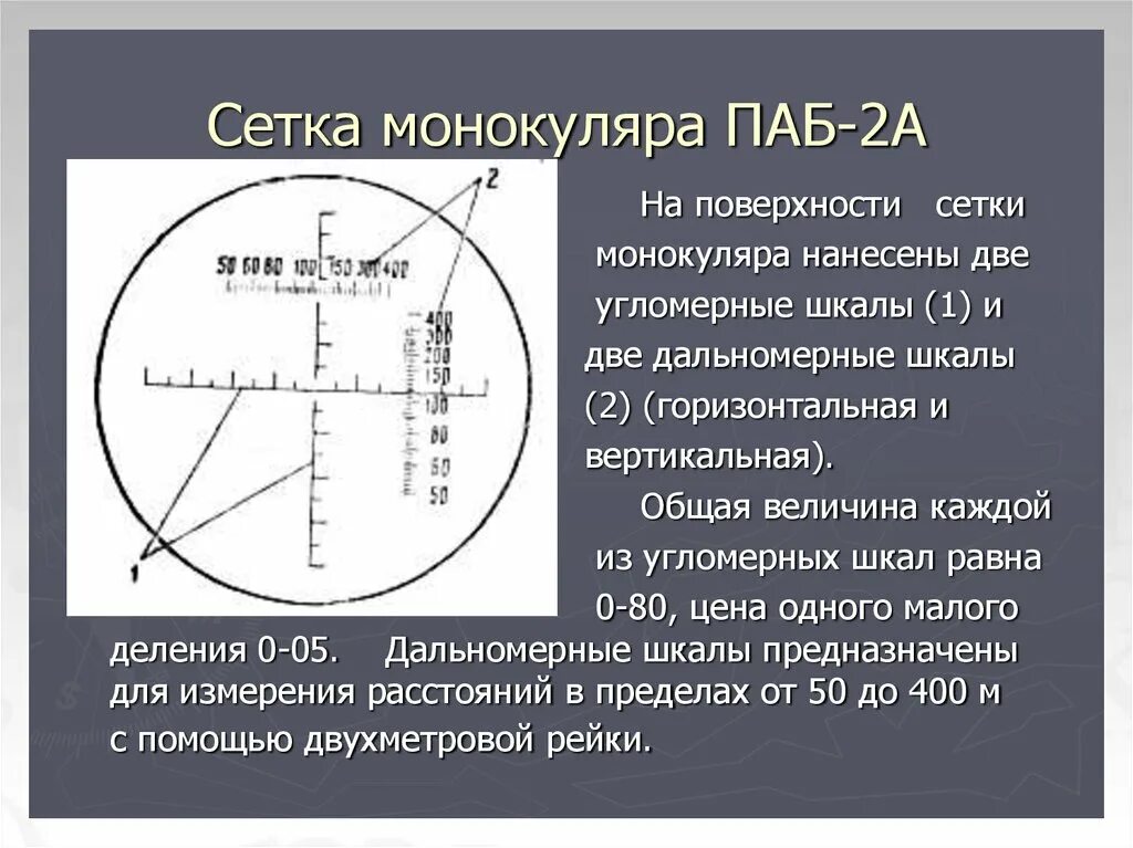 Система отсчетов углов. Мера углов принятия в артиллерии. меры измерения углов в артиллерии. тригонометрия в артиллерии. синусы в артиллерии.