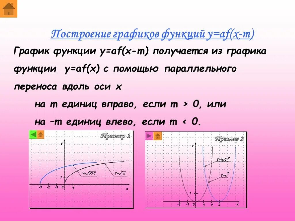 C 4 функции и их графики. C 4 функции и их графики