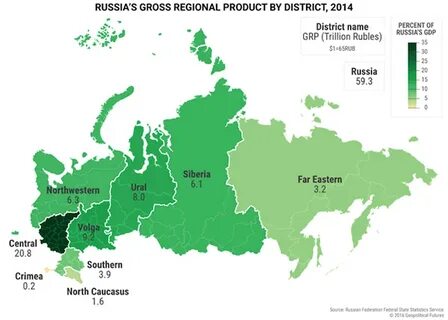 Russian districts