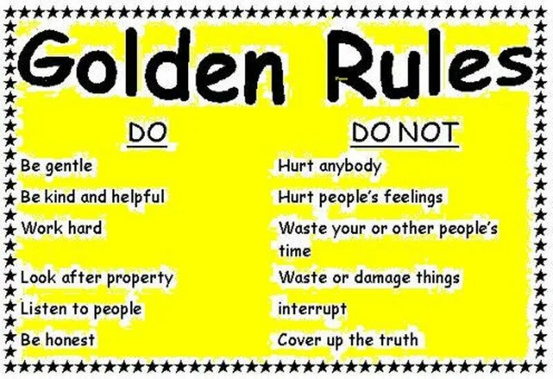 Rules in society. Good manners, Rules, Etiquette. Etiquette Rules. Netiquette кгдуы. What Rules of Etiquette do you know.